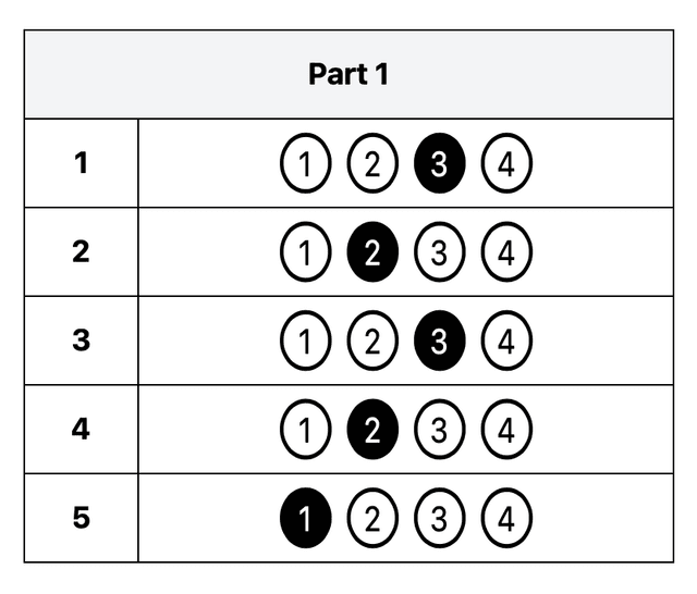 Answer Sheet Illustration